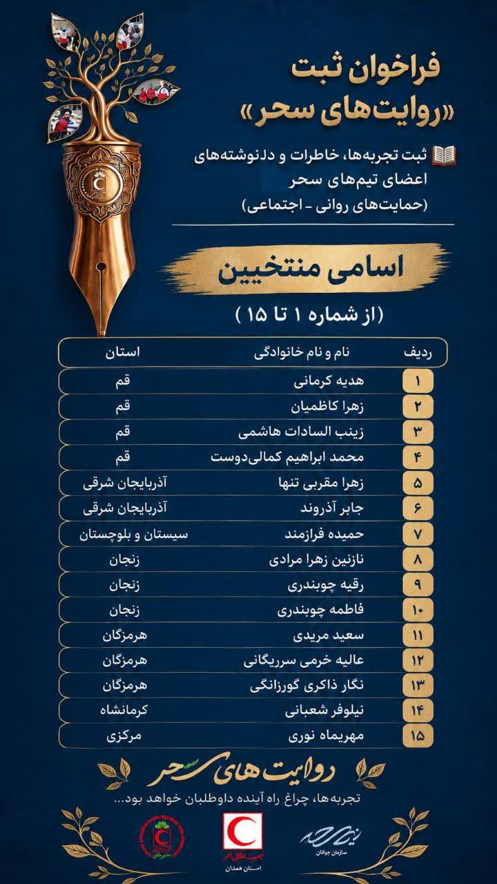 معرفی منتخبین استان قم در نخستین فراخوان «روایتهای سحر»؛ روایتهایی از جنس تجربه و خدمت